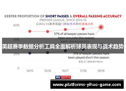 英超赛季数据分析工具全面解析球员表现与战术趋势 英超赛季数据分析工具全面解析球员表现与战术趋势