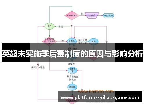 英超未实施季后赛制度的原因与影响分析 英超未实施季后赛制度的原因与影响分析