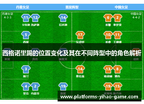 西格诺里踢的位置变化及其在不同阵型中的角色解析 西格诺里踢的位置变化及其在不同阵型中的角色解析