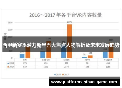西甲新赛季潜力新星五大焦点人物解析及未来发展趋势 西甲新赛季潜力新星五大焦点人物解析及未来发展趋势
