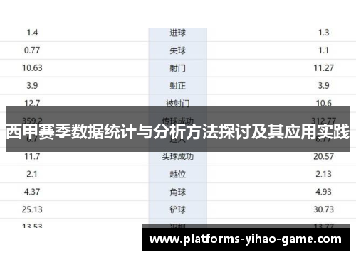 西甲赛季数据统计与分析方法探讨及其应用实践 西甲赛季数据统计与分析方法探讨及其应用实践